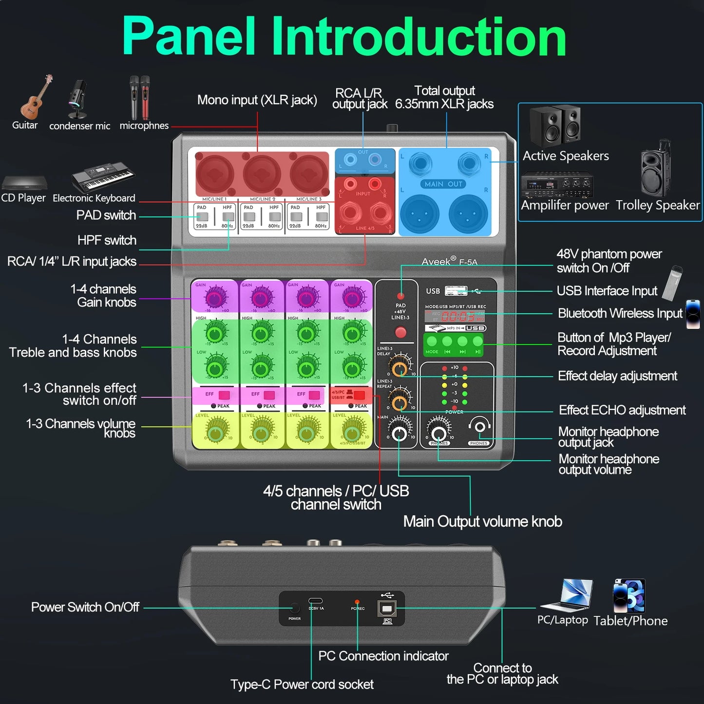 Aveek 5 Channel USB Bluetooth Audio Mixer Studio Sound Board