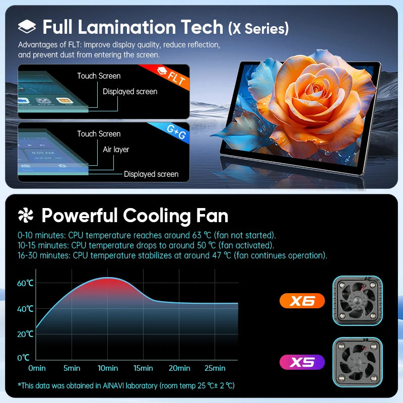 Ainavi Wireless CarPlay Android Auto Car Stereo Toyota Corolla E210