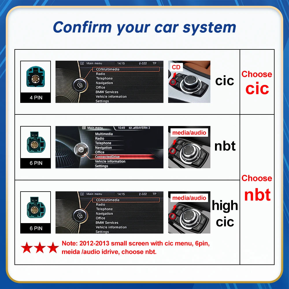 Road Top BMW Touchscreen Linux Display Multimedia Receiver CarPlay For X3 X4