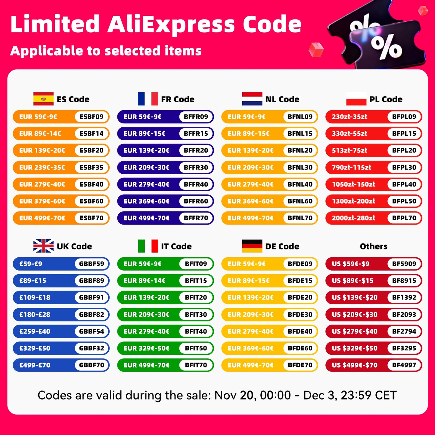 OSSURET Mercedes W212 Android Auto Multimedia CarPlay