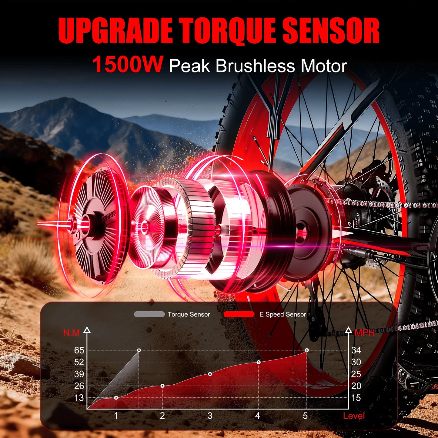 EOEOTWO E01 Electric Mountain Fat Tire Bike 1500W Peak