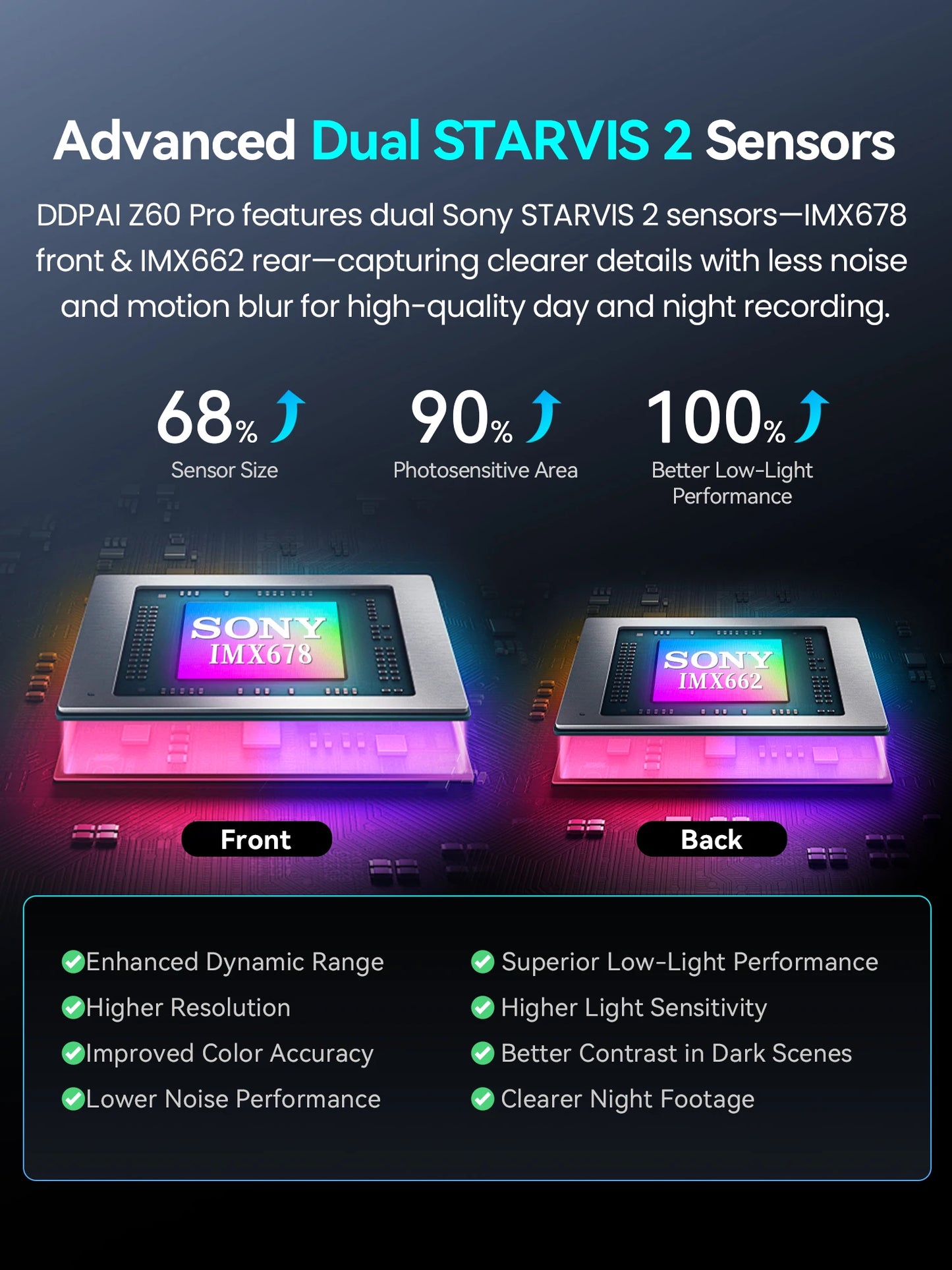 Ddpai Z60 Pro 4K Dash Cam Sony Starvis2 Sensor GPS